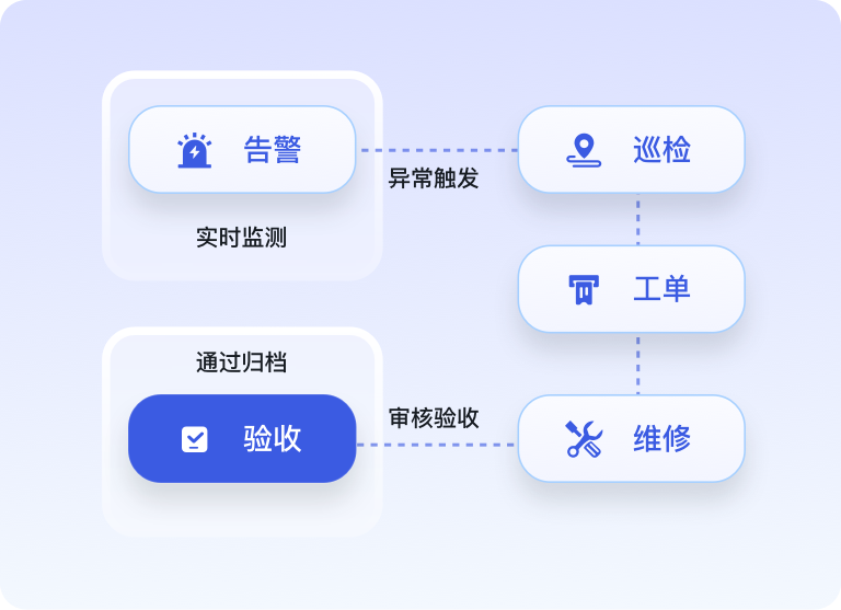业务系统与办公平台联动