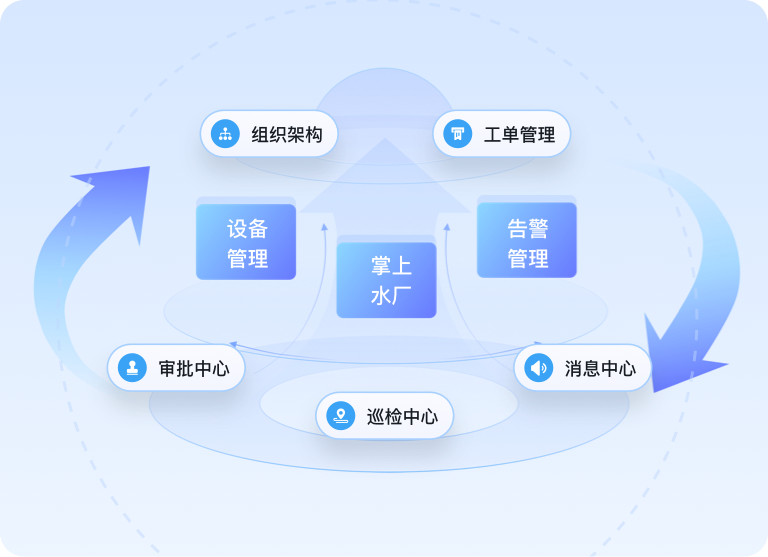 钉钉/企微/飞书 消息一键打通