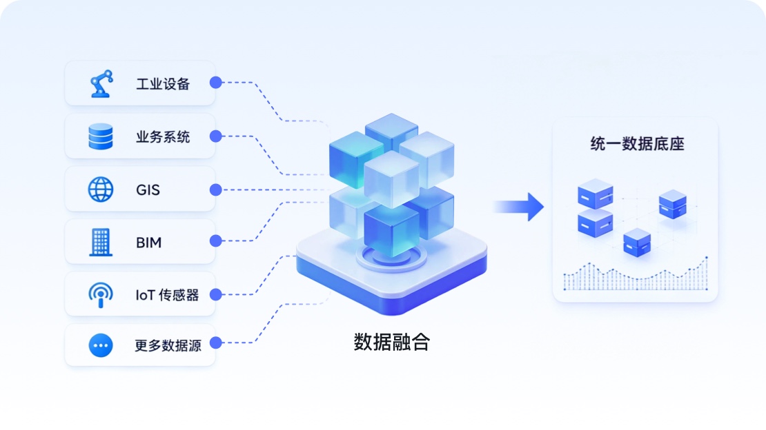 多协议异构设备兼容