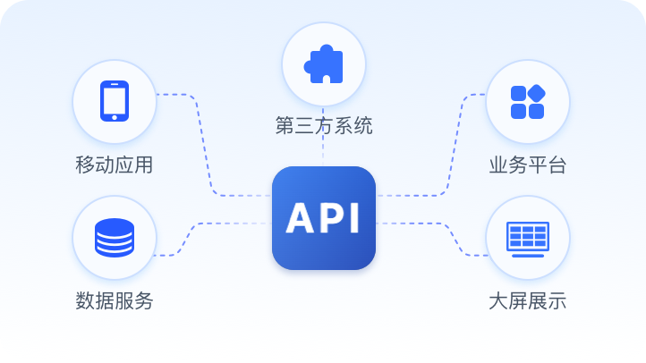 全链路数据安全可控