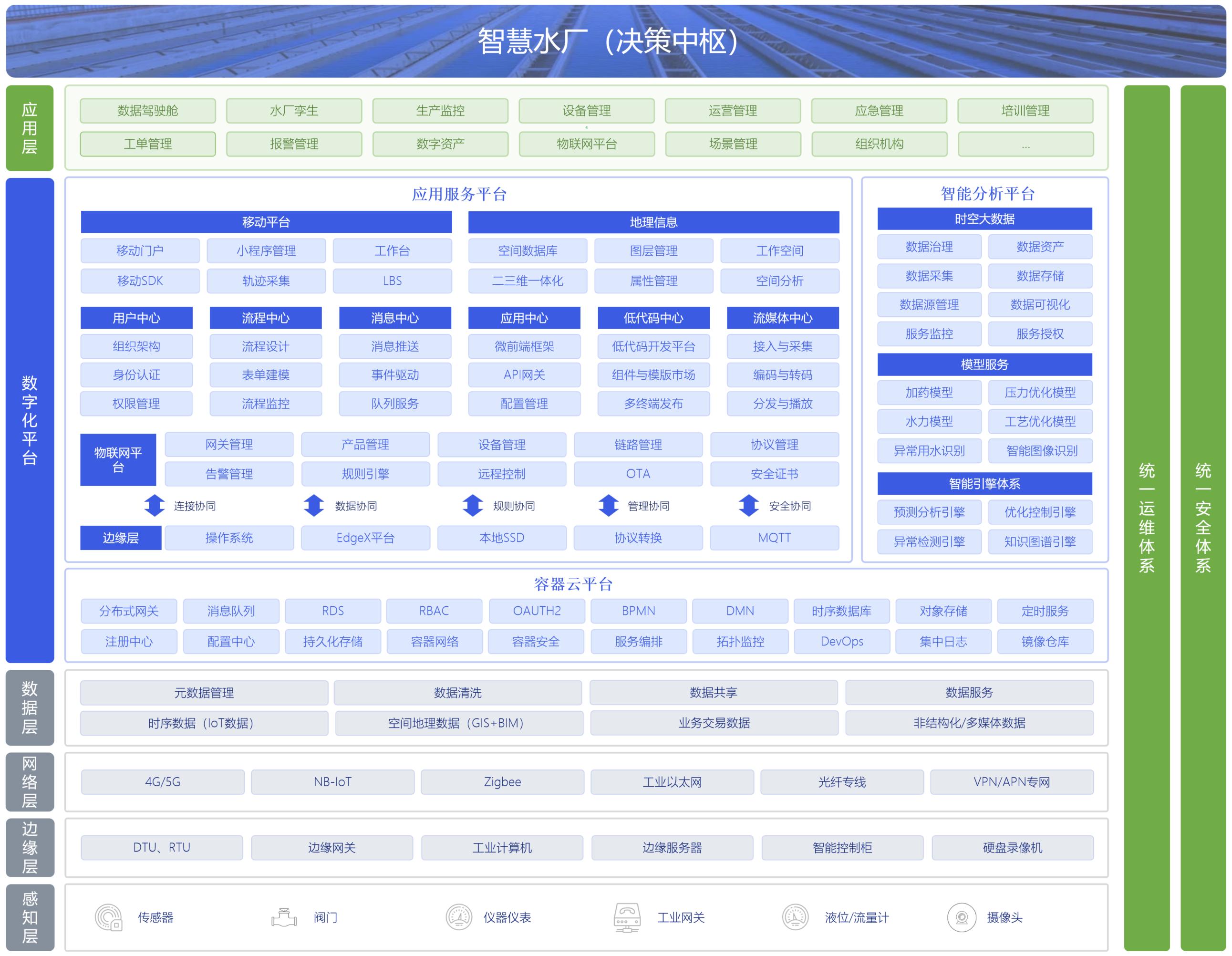 产品平台，特性/特点说明（SPACCE产品）