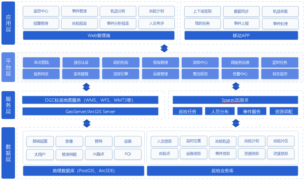 智慧燃气巡检系统架构图-mXTo.png