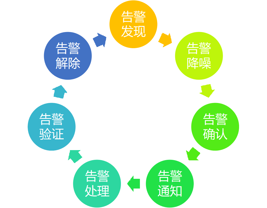 智慧燃气监测告警流).png