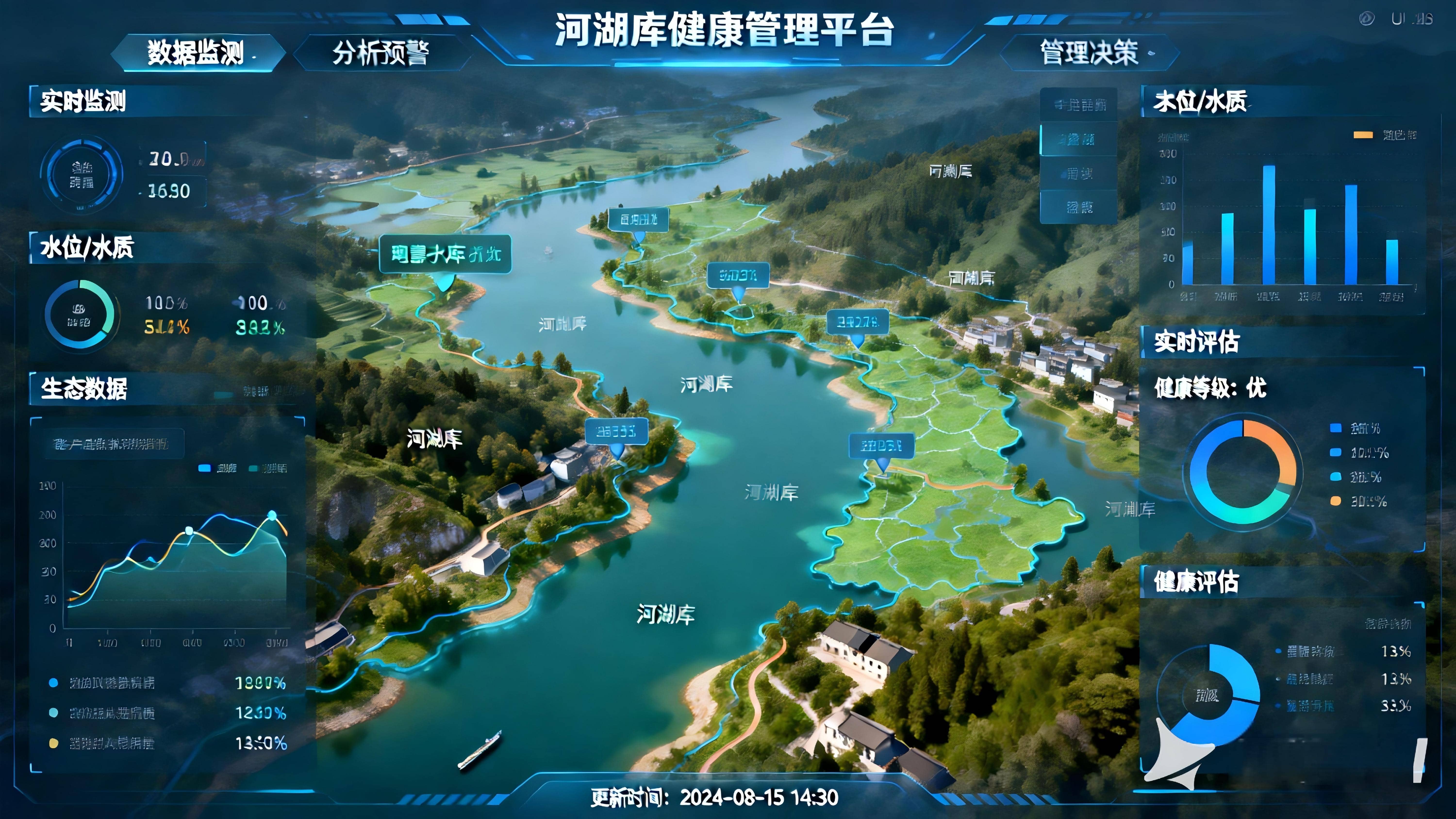 河湖健康管理与保护平台