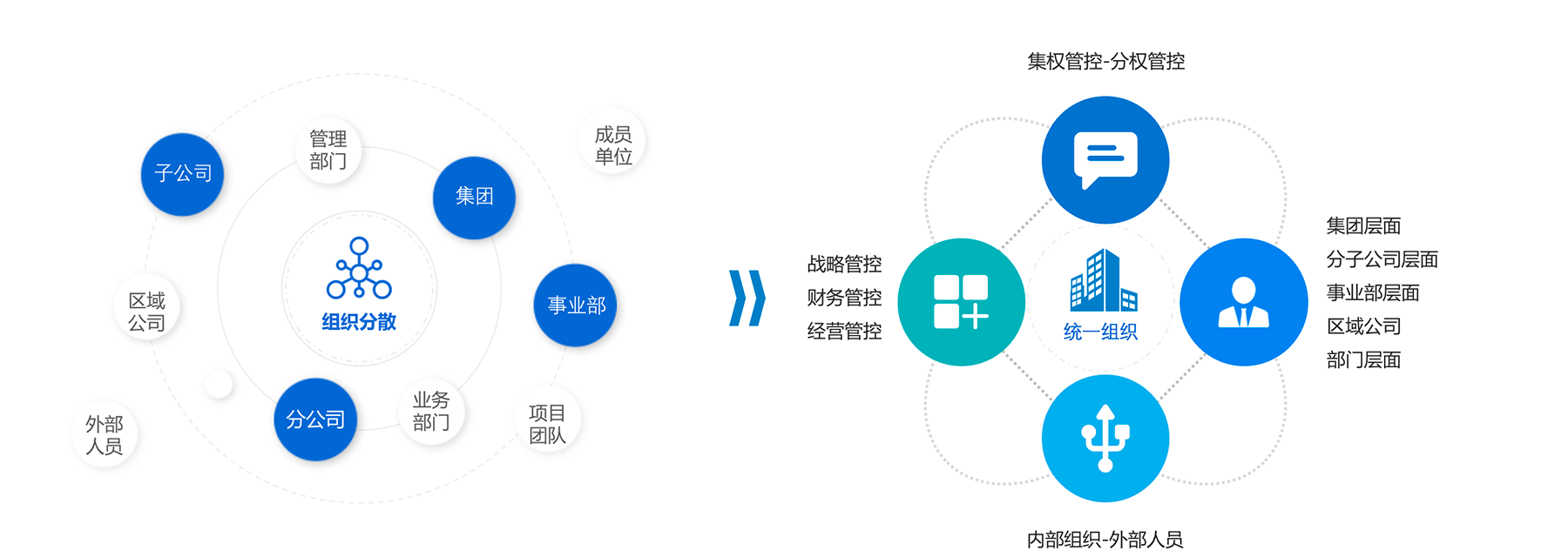 组织架构1.png