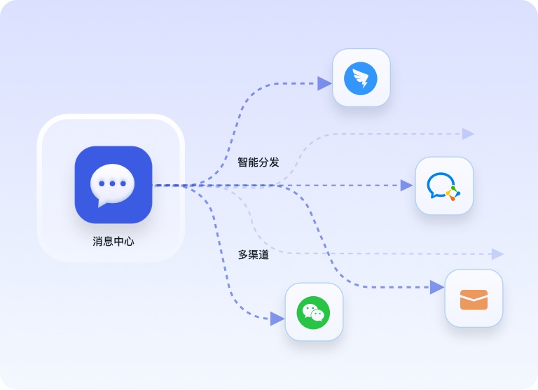 钉钉/企微/飞书 消息一键打通
