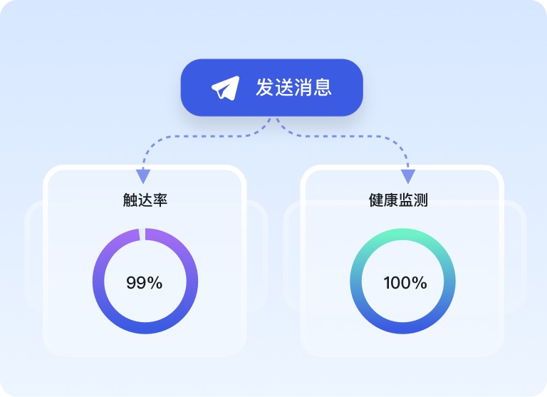 智能消息分发 提升触达率