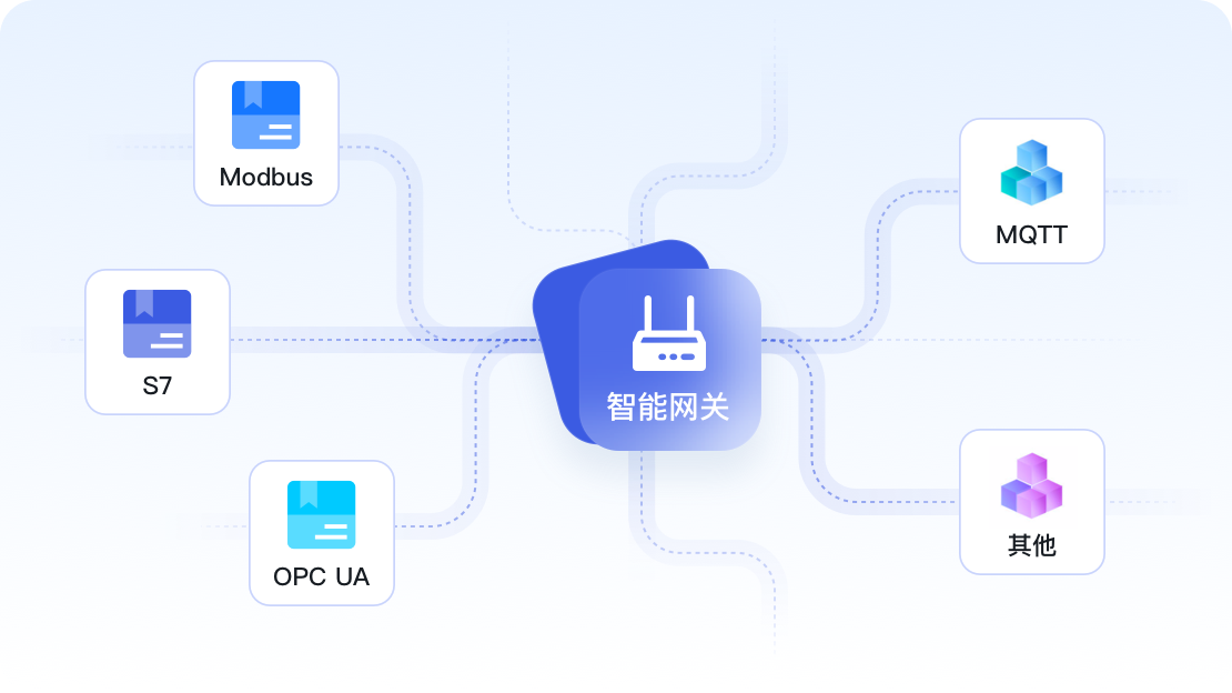 多协议异构设备兼容