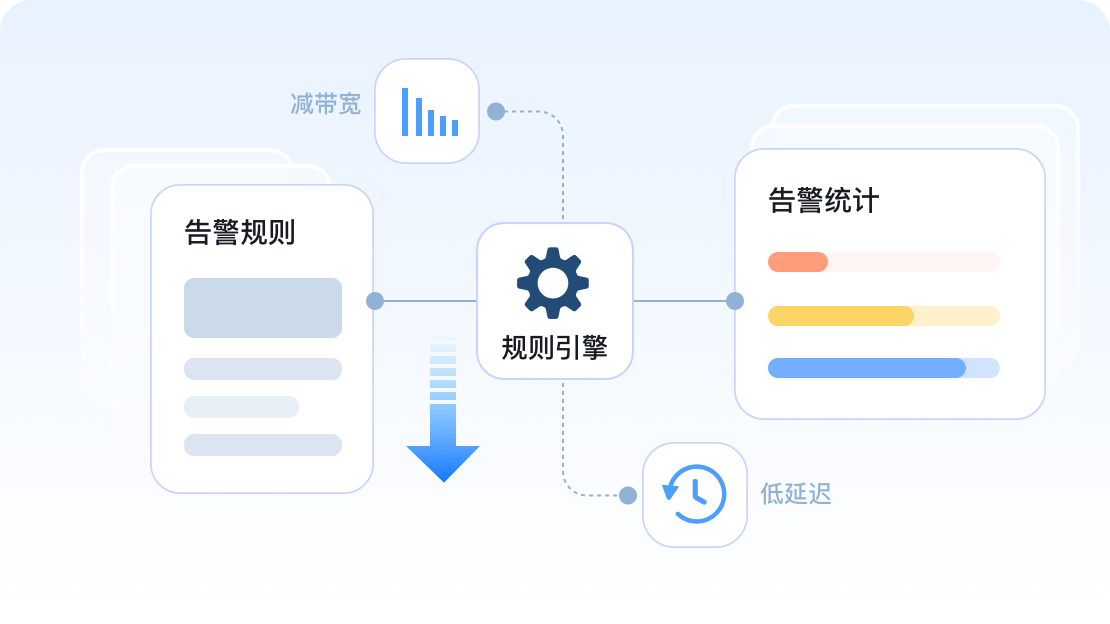 边缘实时智能分析