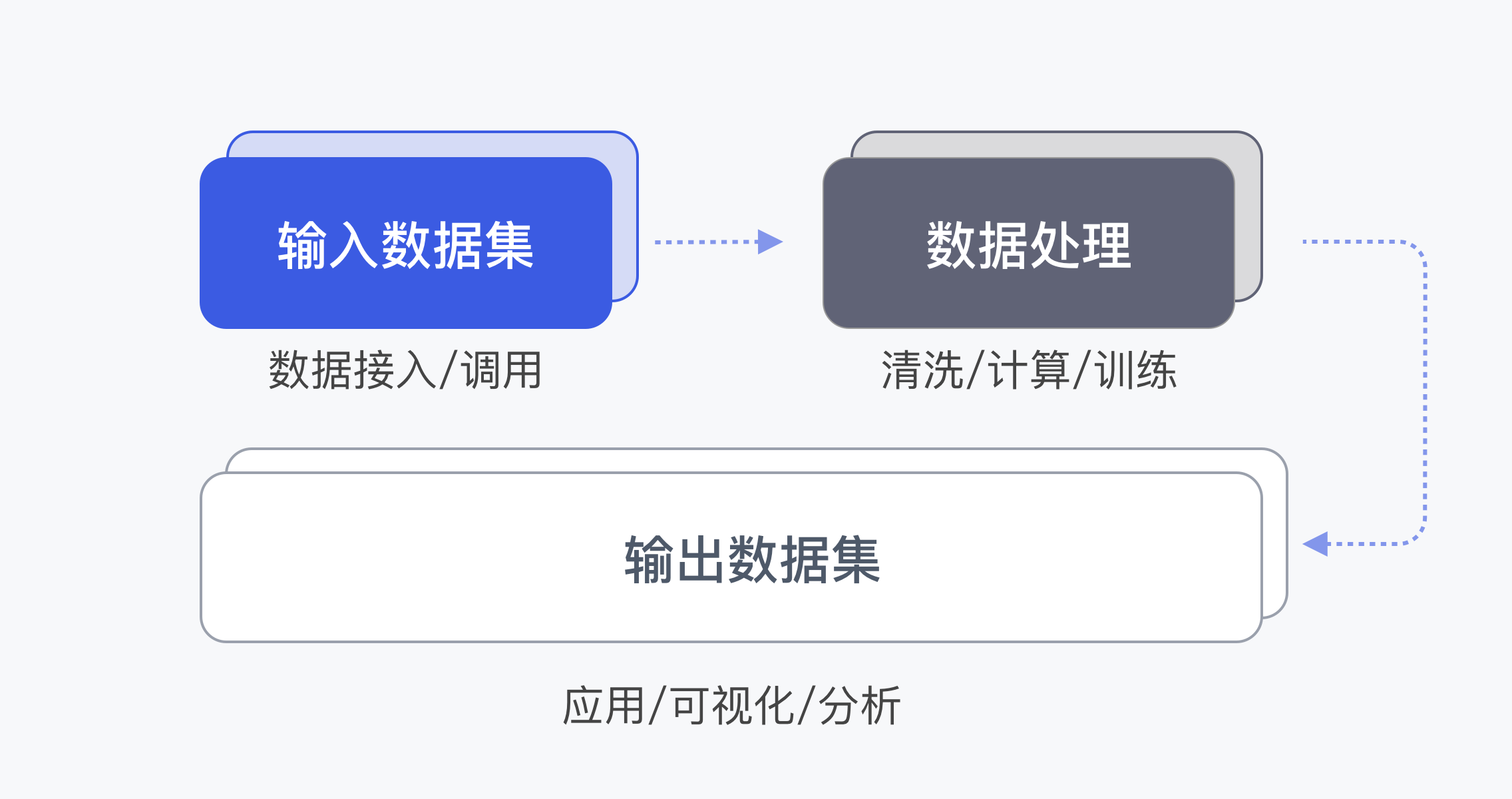 数据集成服务示意图