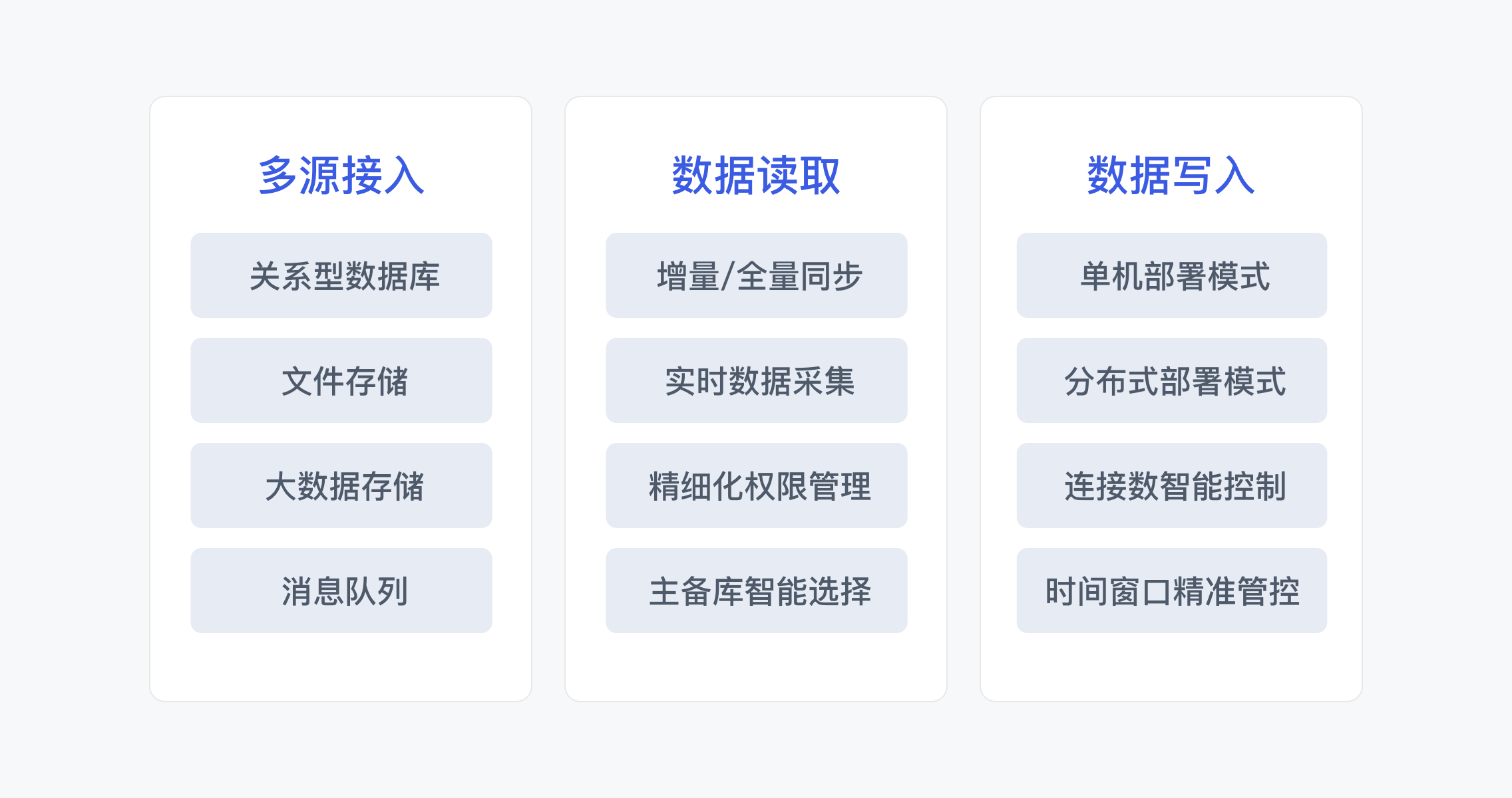数据编排服务示意图